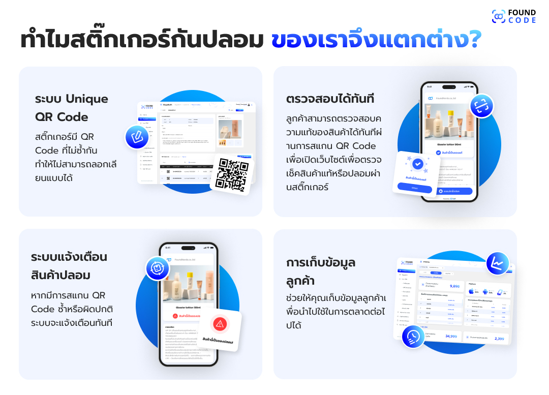 ตัวอย่างสติ๊กเกอร์กันปลอมพร้อม QR Code ติดบนบรรจุภัณฑ์สินค้า