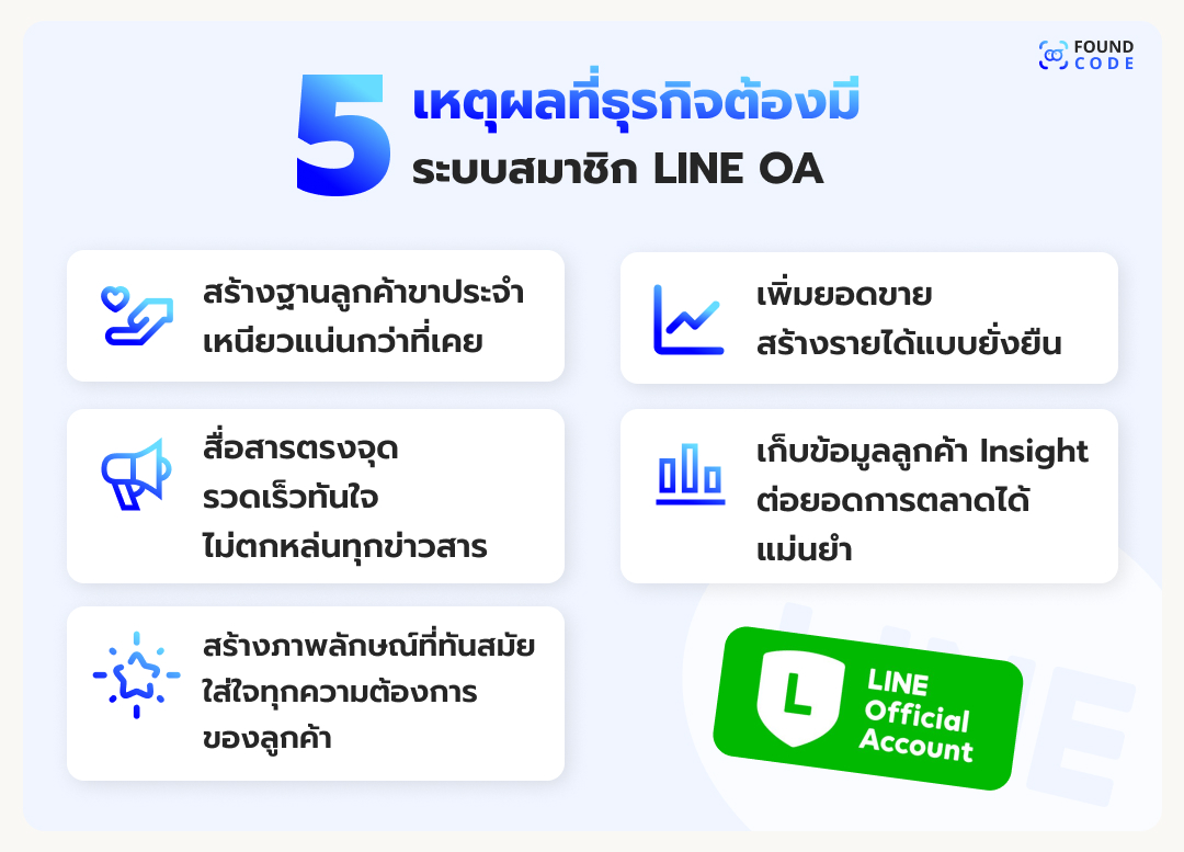 ระบบสมาชิก LINE OA ที่ตอบโจทย์พฤติกรรมคนไทยยุคใหม่