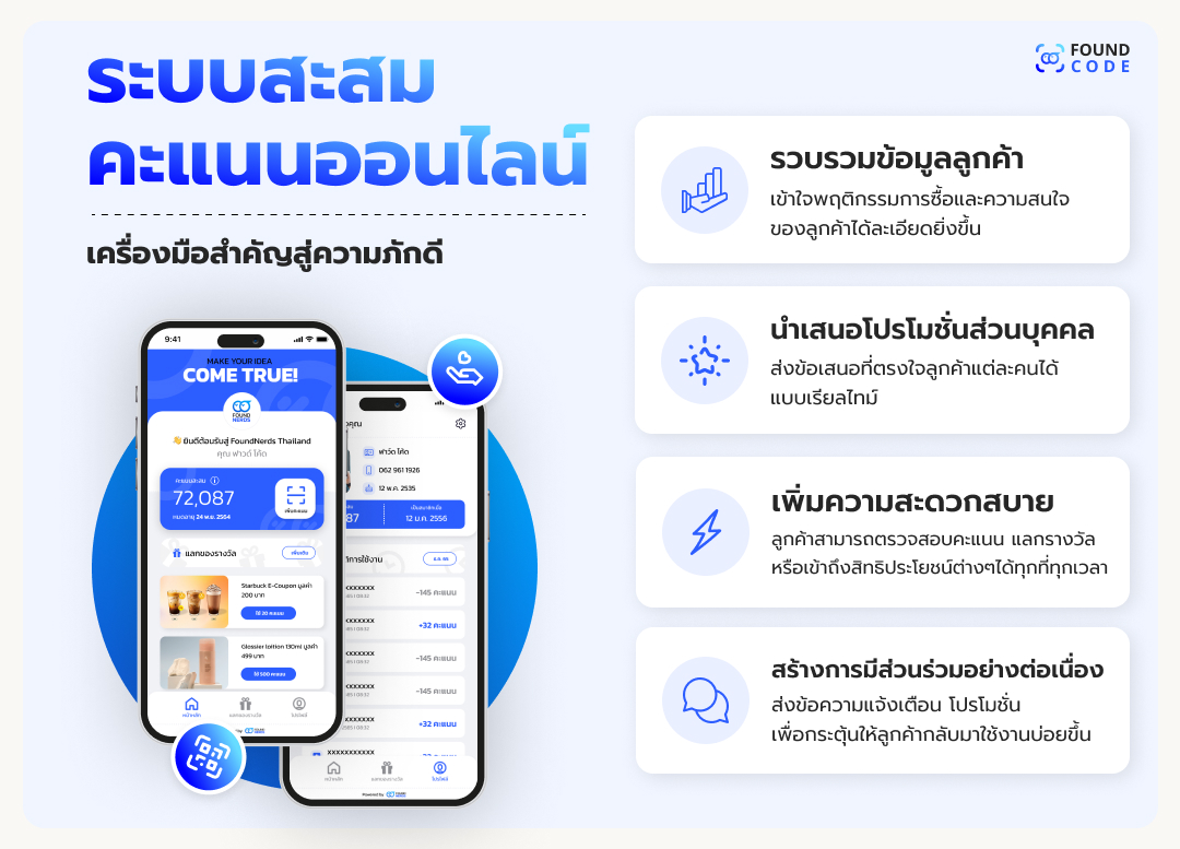 หน้าจอระบบสะสมแต้มออนไลน์ผ่าน LINE