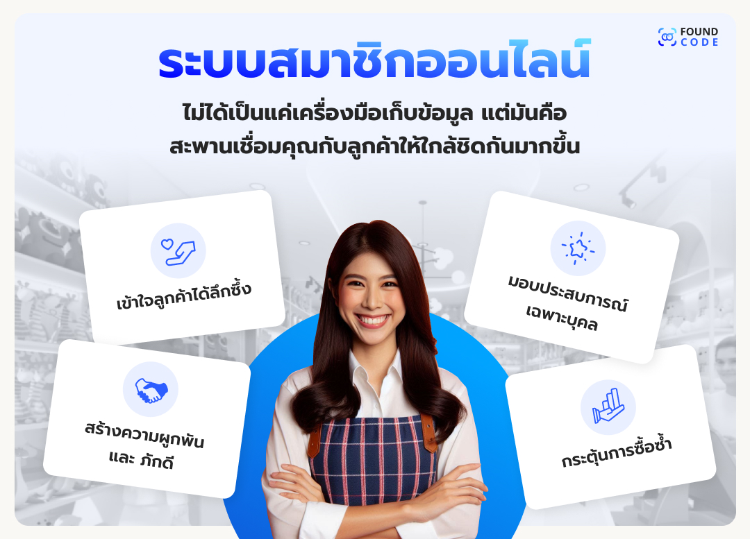 หน้าจอระบบ CRM แสดงการแบ่งกลุ่มลูกค้าและข้อมูลการซื้อ