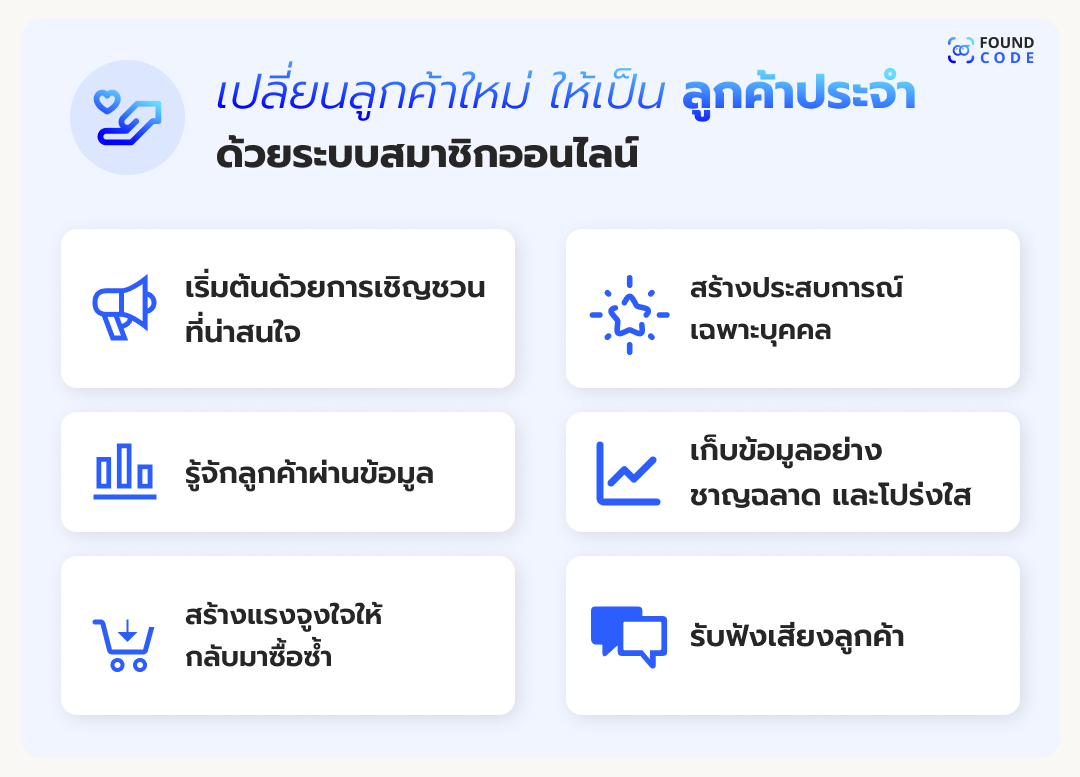 ลูกค้าสแกน QR Code เพื่อสะสมแต้มผ่าน LINE OA ของแบรนด์