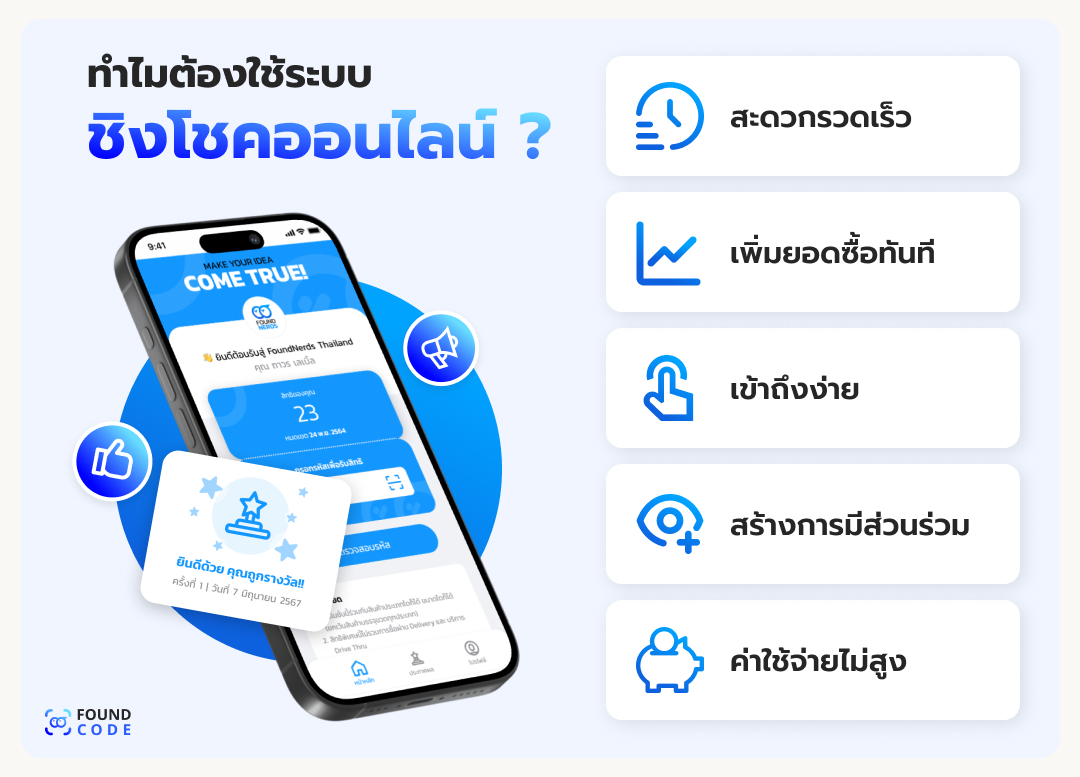 เหตุผลที่ธุรกิจควรใช้ระบบชิงโชคออนไลน์ผ่าน QR Code