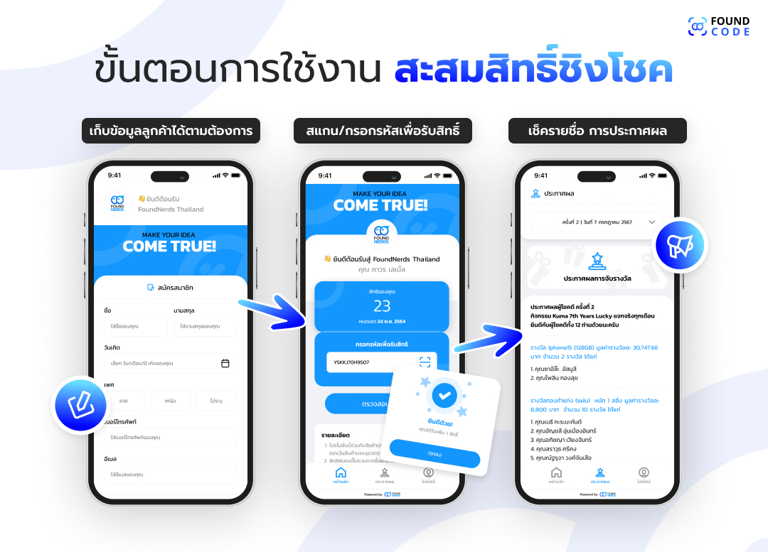 ขั้นตอนการสะสมสิทธิชิงโชคผ่าน QR Code บน LINE