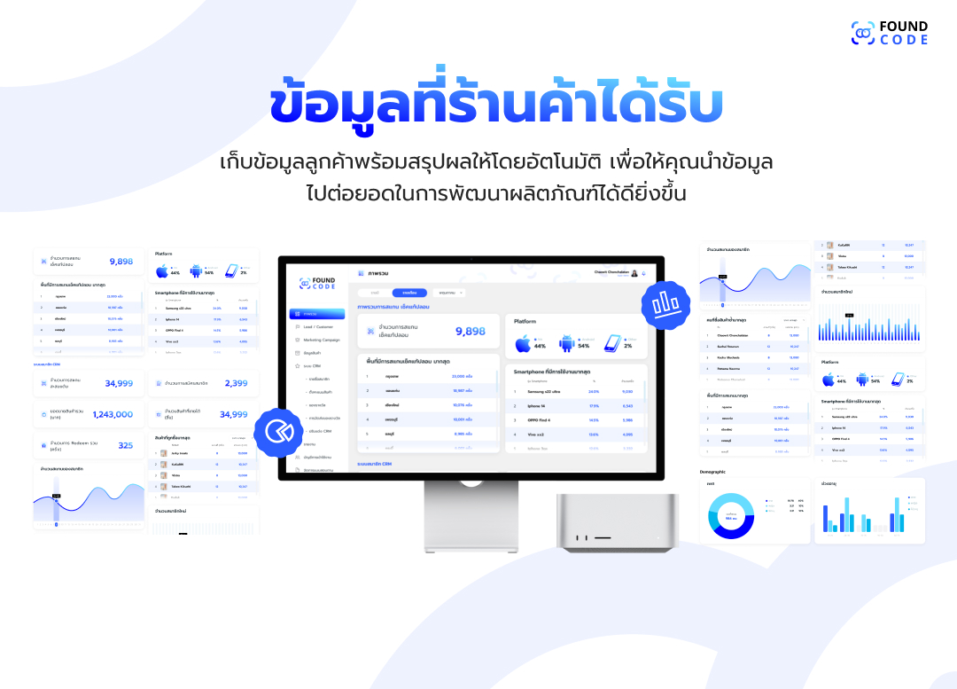 รายงานข้อมูลลูกค้าจากแคมเปญชิงโชคใน FoundcodeCRM