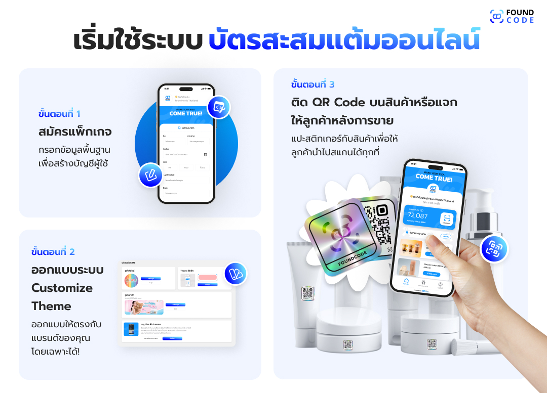 ตัวอย่างร้านกาแฟที่ใช้บัตรสะสมแต้มออนไลน์