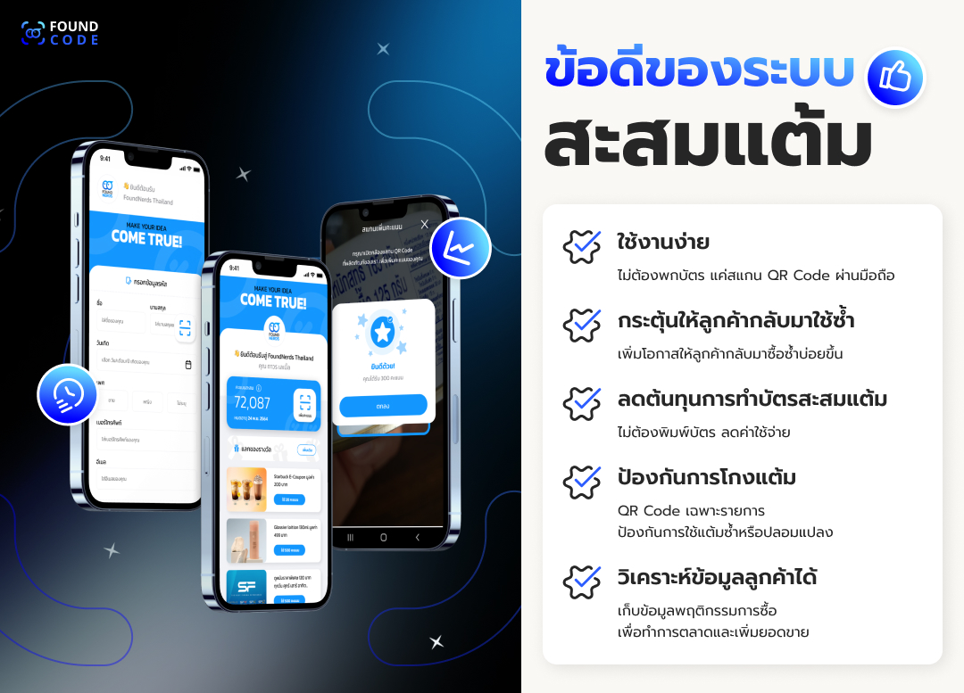 ข้อดีของระบบ QR Code สะสมแต้มที่ช่วยลดต้นทุนและเพิ่มยอดขาย