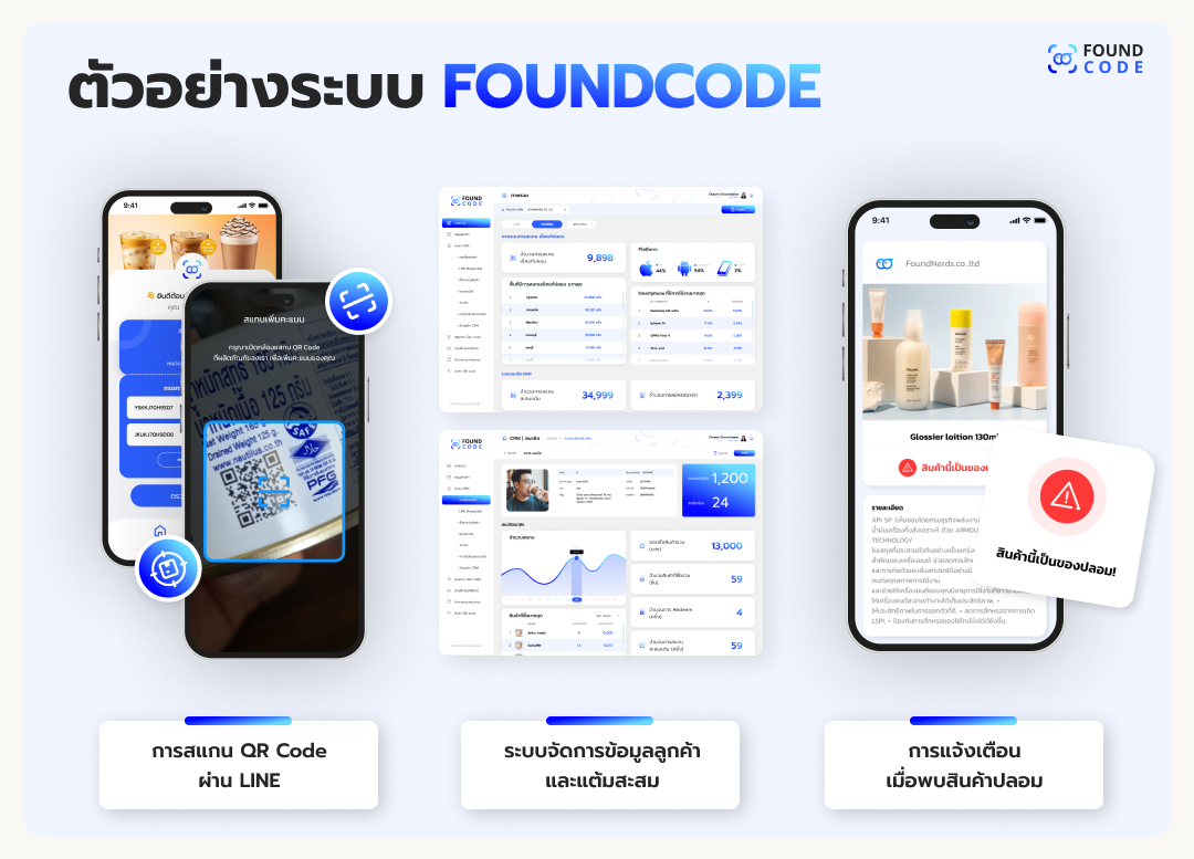 หน้าจอระบบ FoundcodeCRM แสดงข้อมูลสะสมแต้มและการตรวจของปลอม