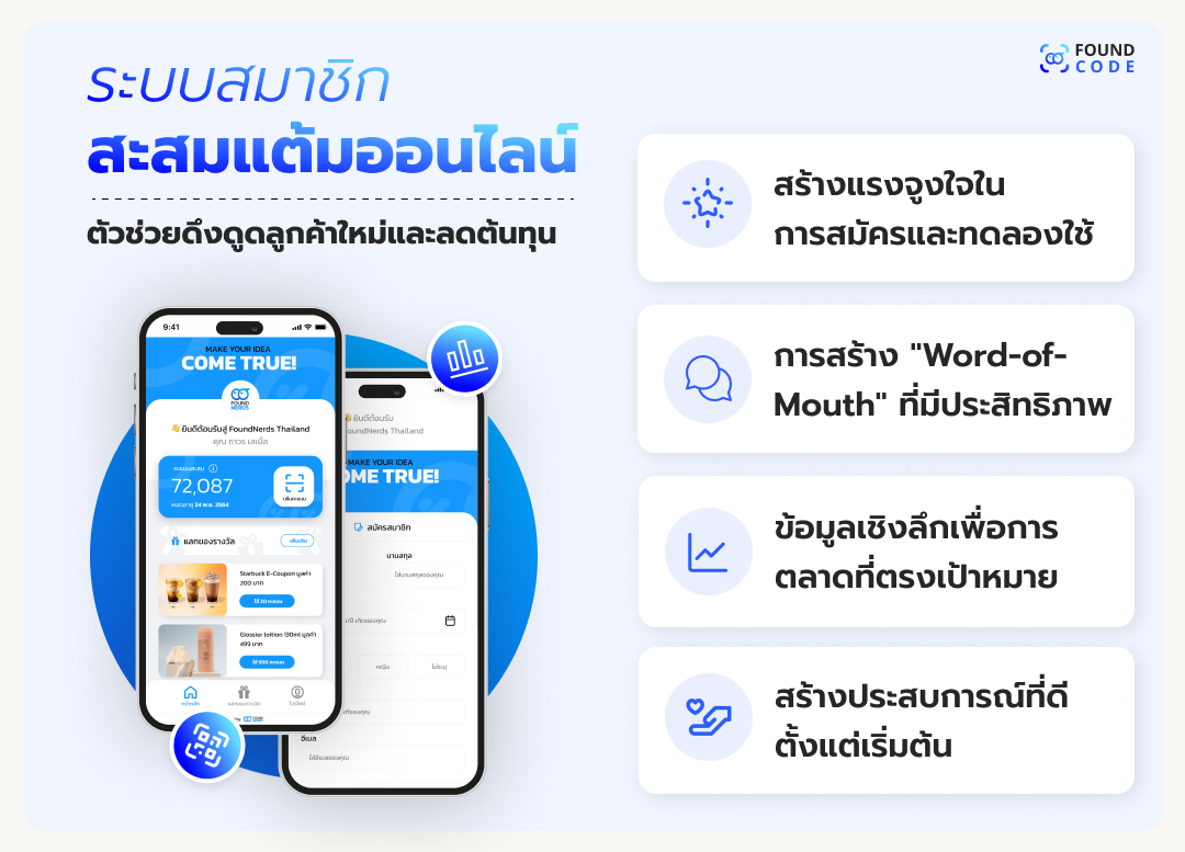 ลูกค้าบอกต่อผ่าน LINE ด้วยโปรแกรมแนะนำเพื่อน