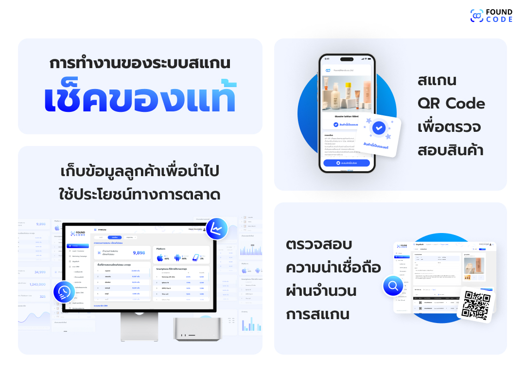 ผลกระทบของสินค้าปลอมต่อแบรนด์