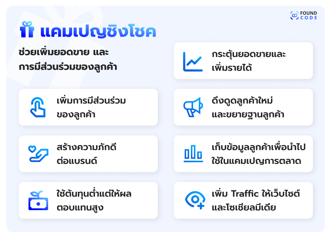 เชื่อม FoundcodeCRM กับระบบชิงโชคผ่าน LINE OA