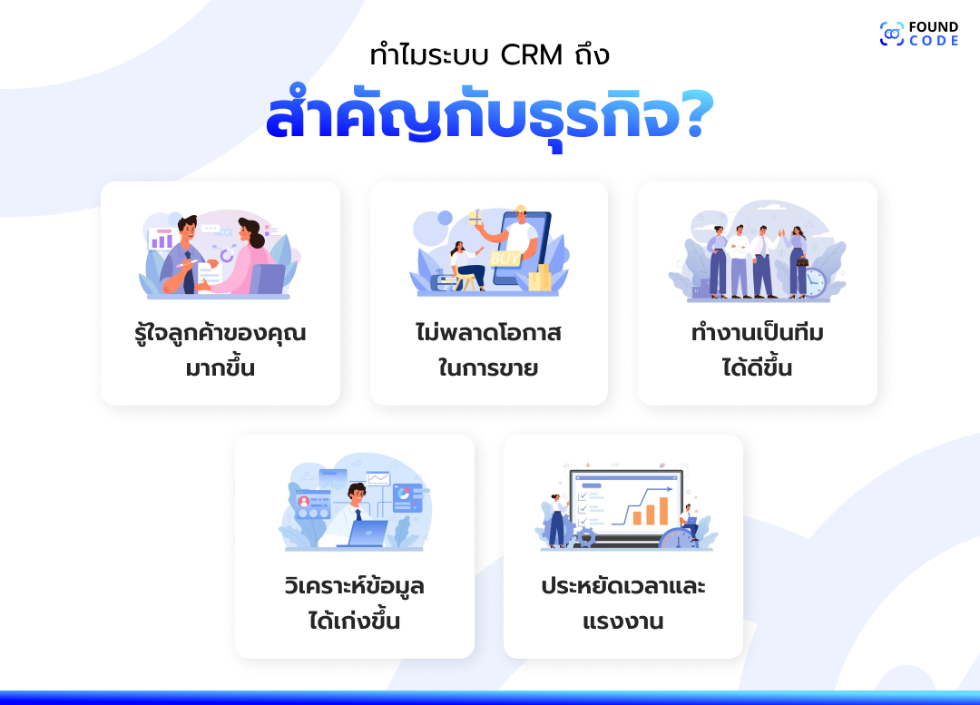 องค์ประกอบหลักของระบบ CRM